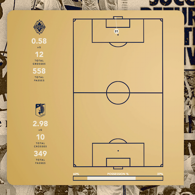 Social