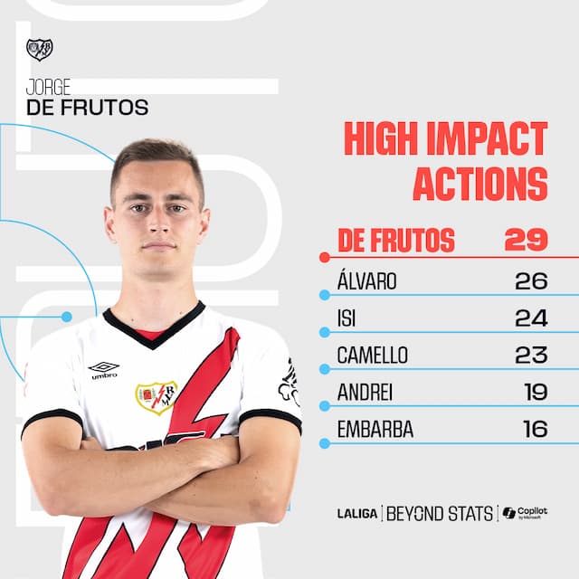 Social